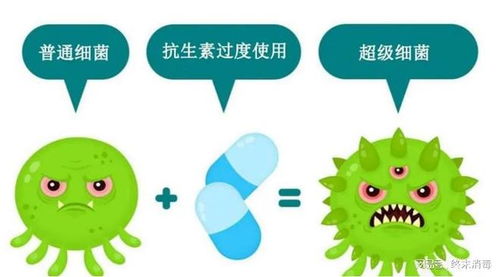 AI算法挖掘新曙光 新型抗生素有望成為對(duì)抗“超級(jí)細(xì)菌”的院感防控利器